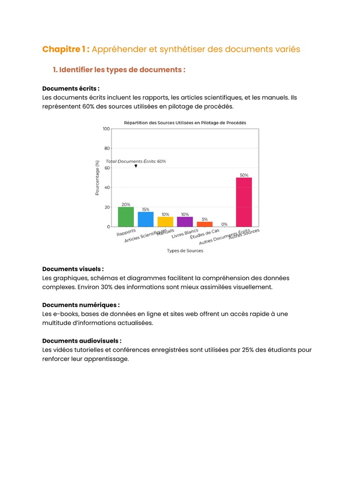 Example Fiche de Révision BTS PP